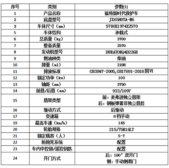 國六福特新世代V348長軸中頂救護(hù)車