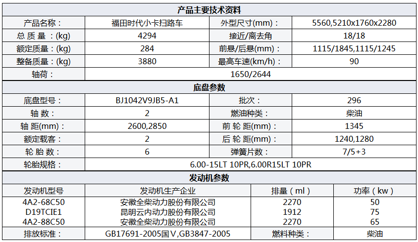 福田小卡時(shí)代掃路車(chē)3方塵箱/1.54方水